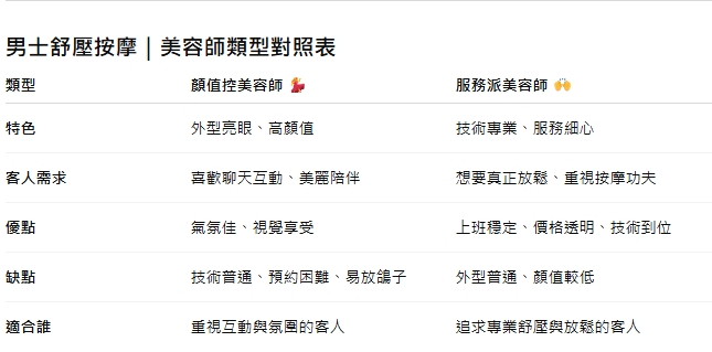 歡樂男士舒壓按摩